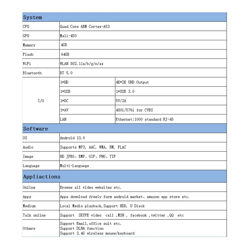 Для H96 Max M2 TV Box 4 ГБ + 64 ГБ Android 13 Smart TV Box WIFI6 BT 5.0 8K AV1 Медиаплеер RK3528 ТВ-приставка Прочная британская вилка