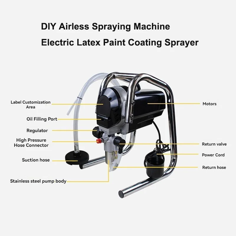 Electric Airless Sprayer 750W Multi-purpose Latex Paint Spraying Machine High-pressure Spraying Tool