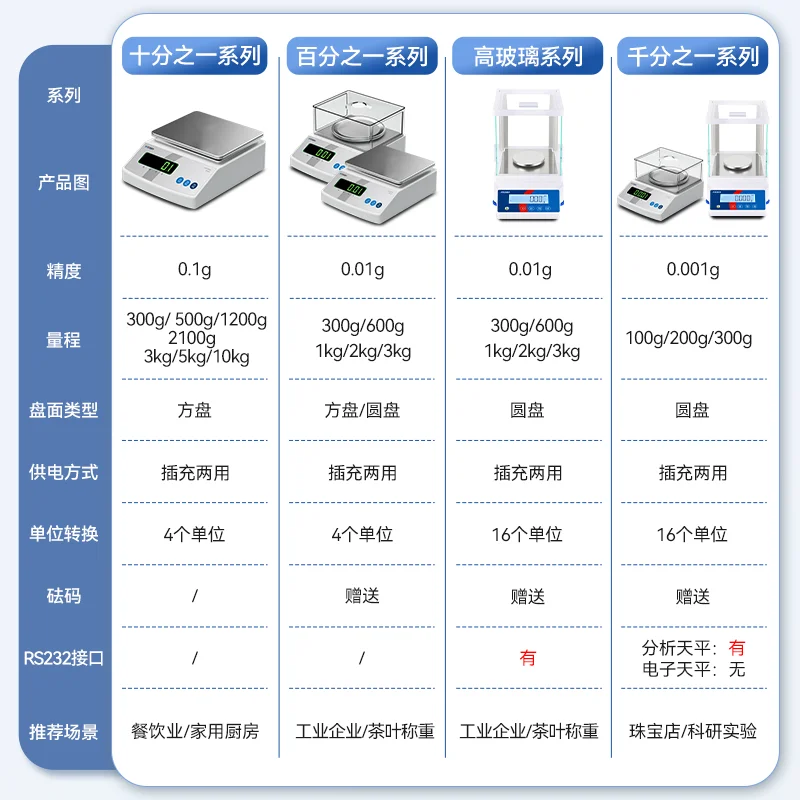 Electronic scale 0.1g Laboratory analytical balance High precision 0.001