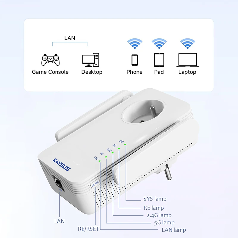 Penguat Sinyal WiFi KAYSUS AX3000 WiFi 6 Repeater Extender Jangkauan Jauh Mudah Diatur Dual Band 2.4/5GHz