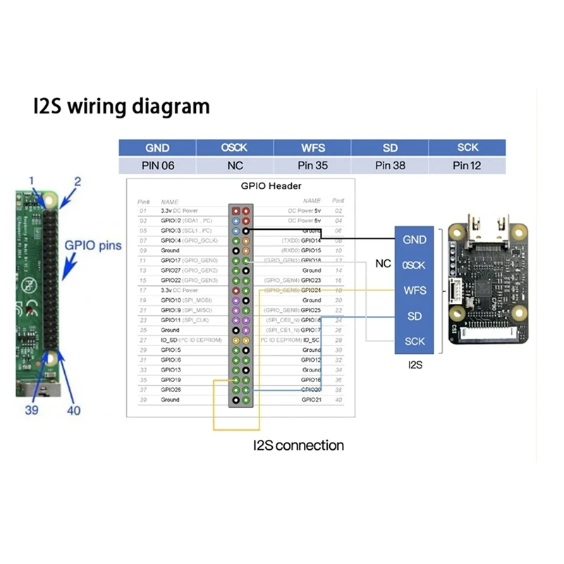 1 SET-compatibile con il modulo CSI-2 C790-compatibile con CSI C0779 scheda di espansione Pikvm per Raspberry Pi