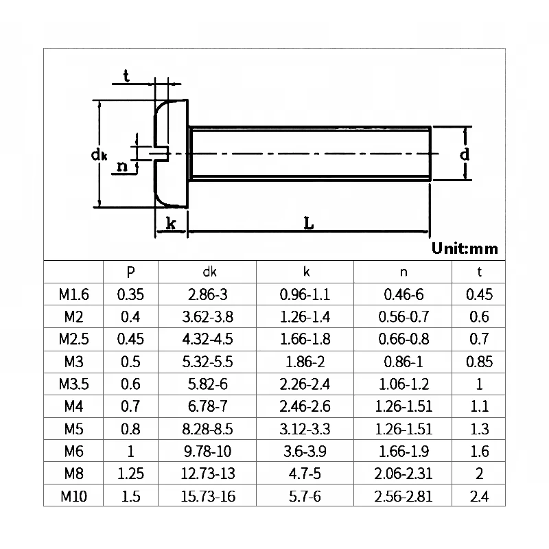 1-50Pcs M1.6 M2 M2.5 M3 M4 M5 M6 M8 M10 304 Stainless Steel Slotted Cap Head Slot Column Round Cheese Head Screw Bolt L:3mm~60mm