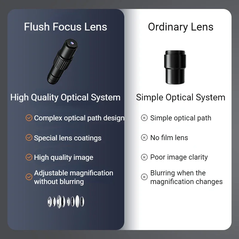 50X-1600X Digital Microscope for Electronics Repair HD 12MP 7