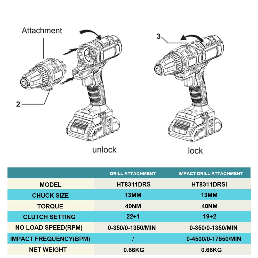 Compatible for MAKITA 18V Brushed 12-in-1 Multi Chainsaw Drill jig/reciprocating/circular saw oscillating tool Sandercombo kit