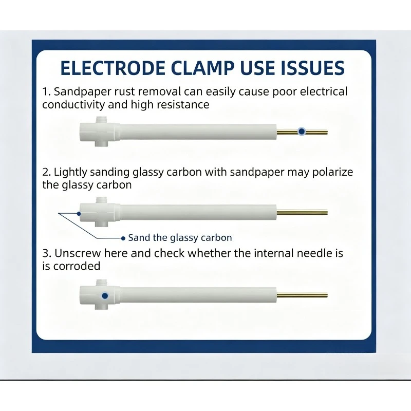 Electrochemical Working Electrode Holder PEEK Horizontal Fit Pt Ti Cu Glassy‑Carbon Stainless‑Steel PTFE Consumable
