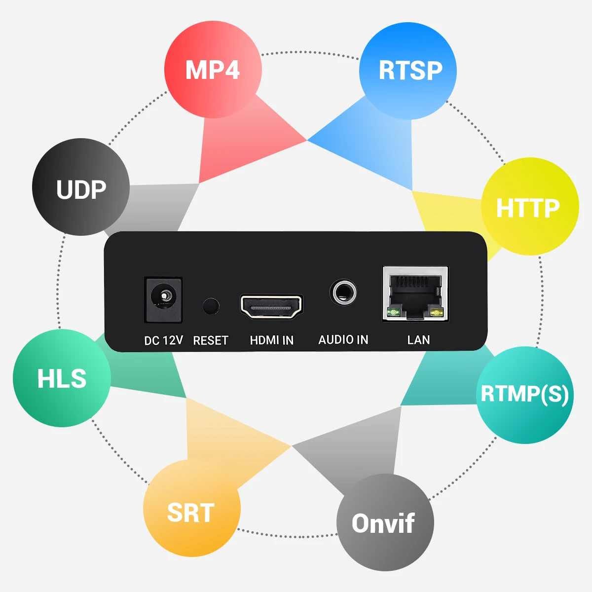 URayTech Portable HEVC H.265 H.264 1080P HD   to IP Video Audio Streaming Encoder with RTSP RTMPS HLS SRT UDP MP4 HTTP