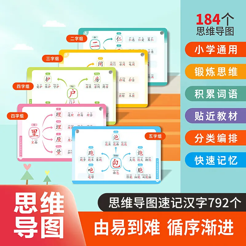 Escola Primária Estudantes Mind Map, Short caracteres chineses, as crianças aprendem cartões de caracteres, Early Education Enlightenment