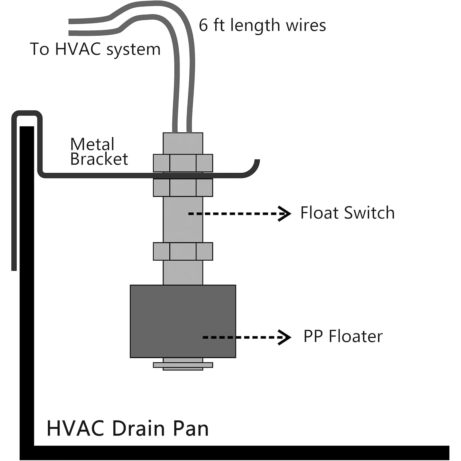 SS3 Float Switch with Bracket for HVAC Drain Pan Condensate Overflow Safety Sensor