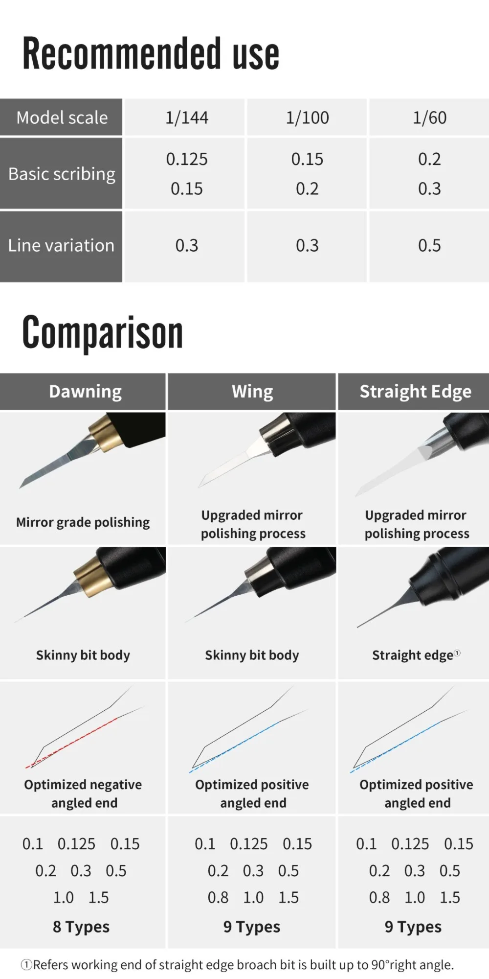 DSPIAE ZPB Gerade Kantenfräser GS Stufenfräser Präzisions-Anreißwerkzeug Professionelles Handwerkzeug-Set für Gunpla Plastikmodelle DIY – Detail 7