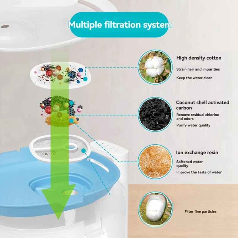 ABDJ-مرشحات نافورة الماء للقطط لمرشحات استبدال نافورة الحيوانات الأليفة الأوتوماتيكية من تشيربل