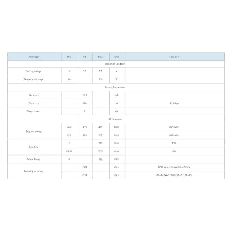 (4Pcs/Lot) Lora1278-C1 Wireless RF Transceiver Lora SX1278 Module