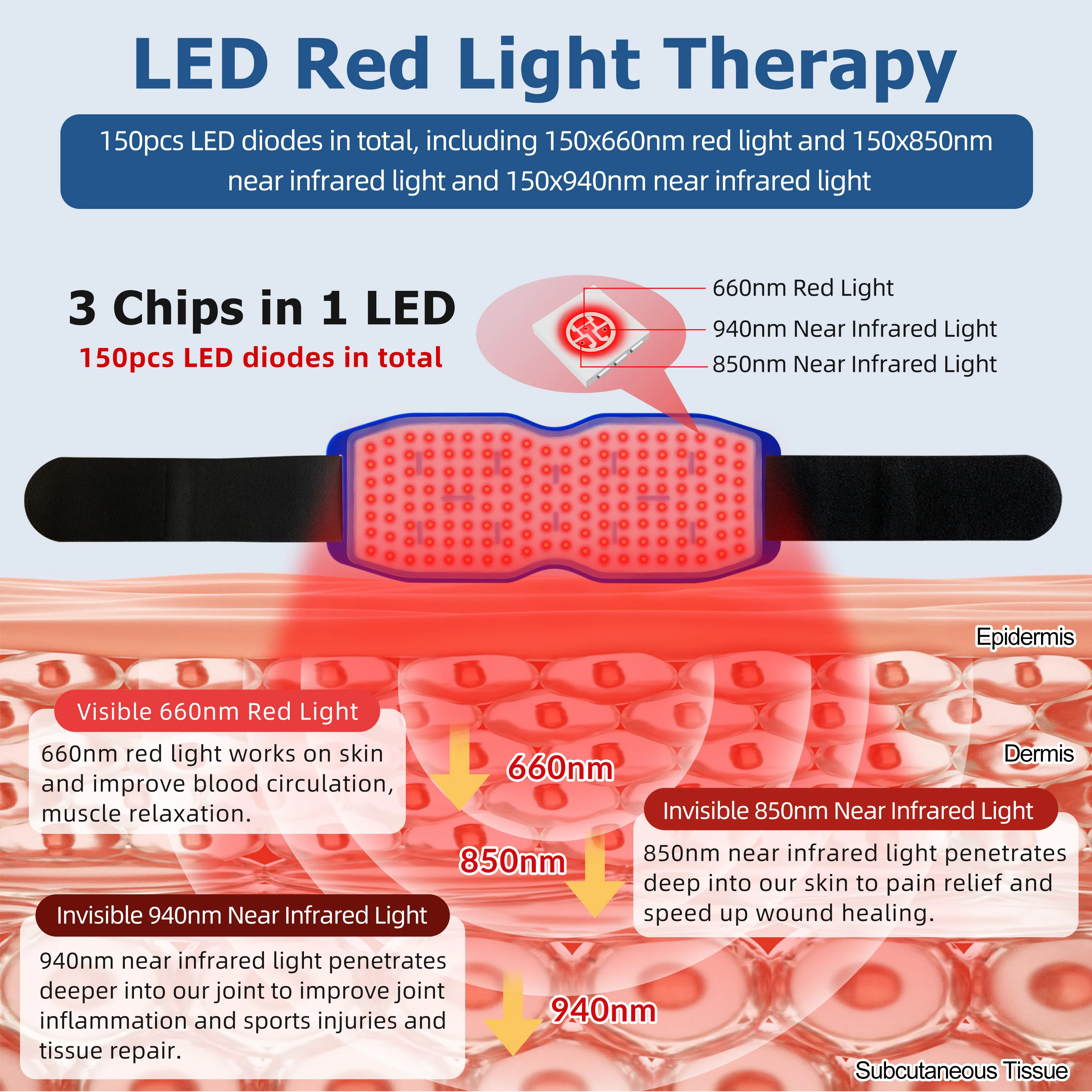 ZJZK Chiropractors Using Laser Therapy Fa 660nmx150chips For Post Op Dog 850nmx150chips+940nmx150chips Accelerate Tissue Repair