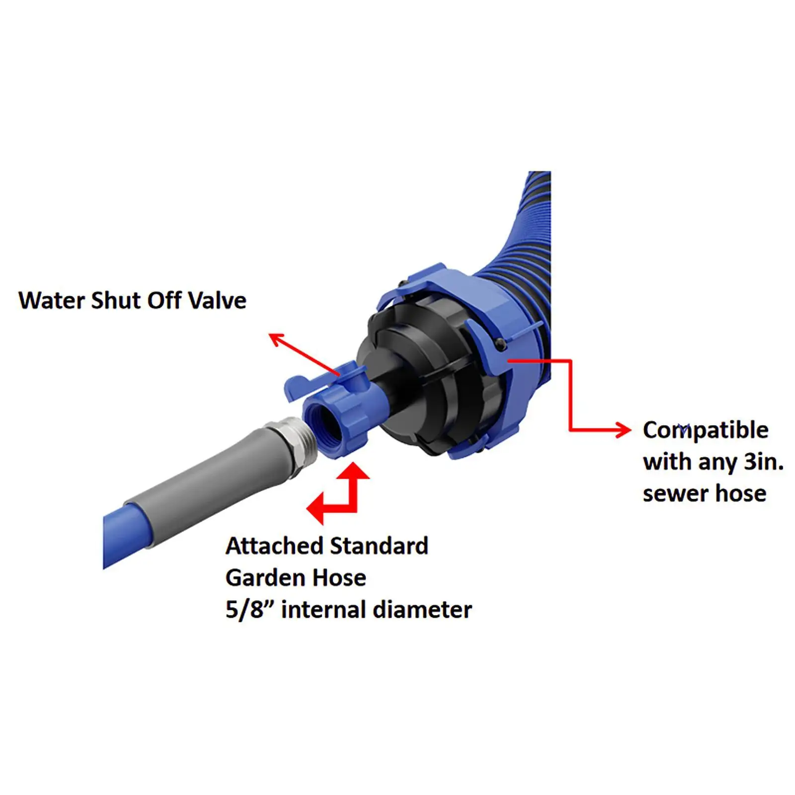 Generic RV Sewer Hose Pipe Rinser Camper Sewage Line Flusher Versatile Easy
