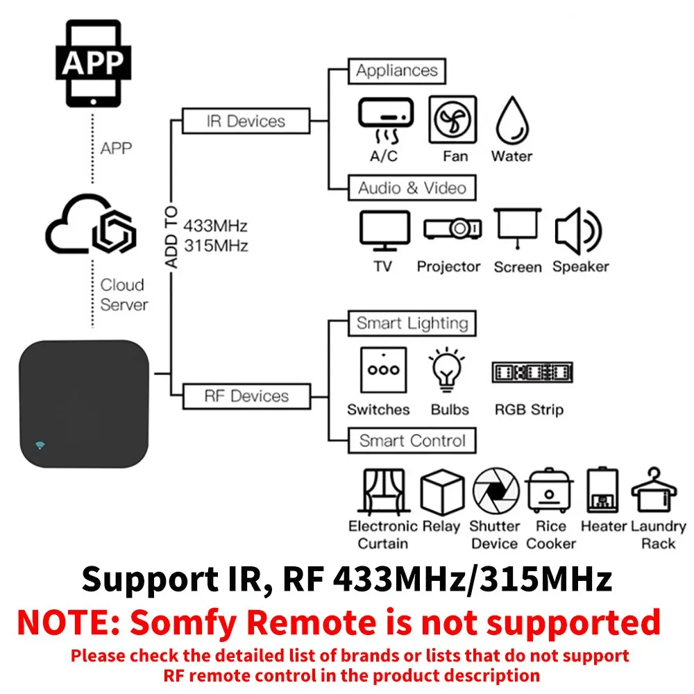 Tuya 와이파이 RF IR 리모컨, 스마트 홈, 스마트 라이프, 에어컨, 모든 TV 지지대, 알렉사, 구글 홈, 433MHz, 315MHz