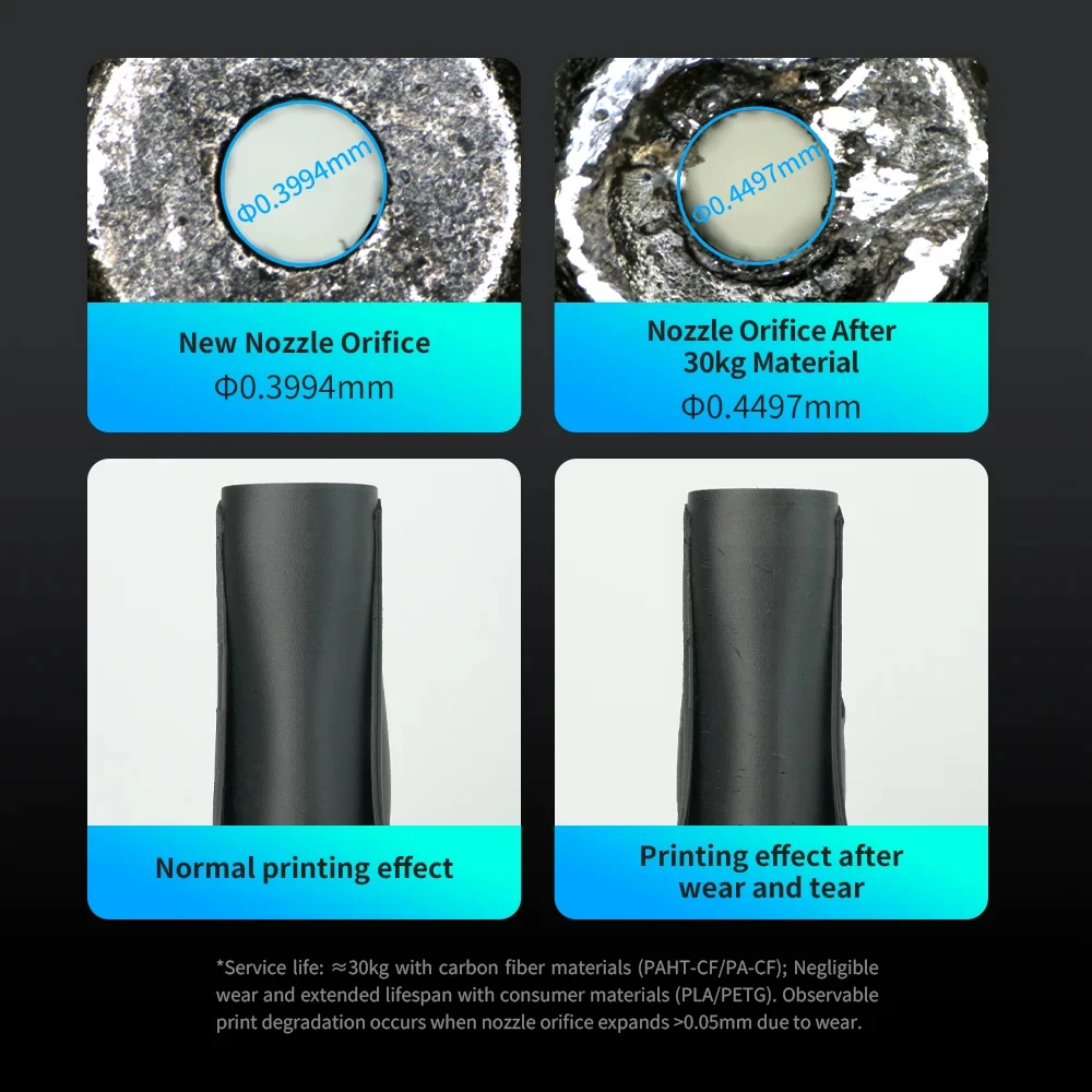 

Phaetus для 3d-принтера QIDI Plus4 Conch Hotend с насадкой для наконечника 0,2 0,4 0,6 0,8 мм для 3d-принтера QIDI