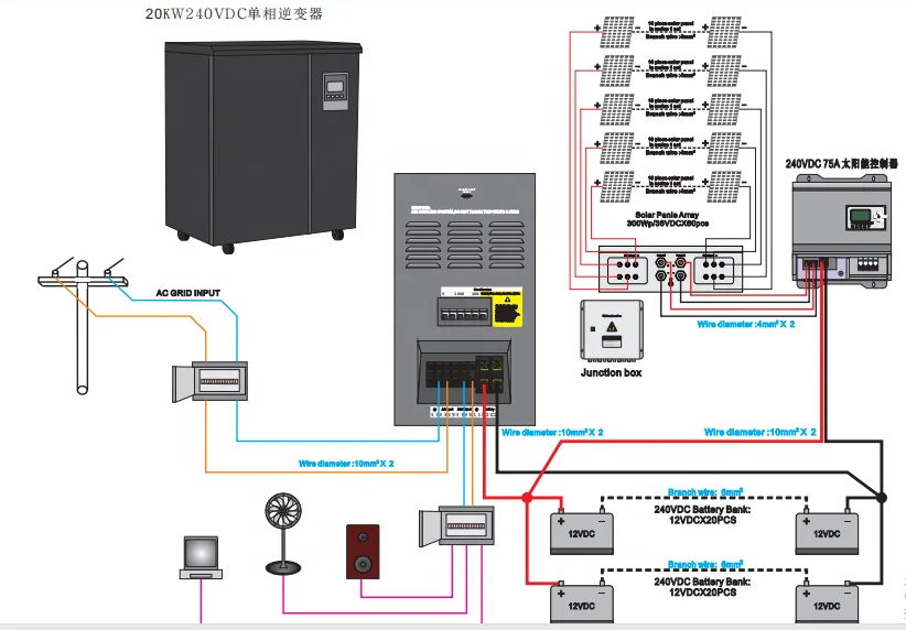 For solar power system  6000W 8000W 10000W off grid  system price list  power station 6kw complete solar system kit