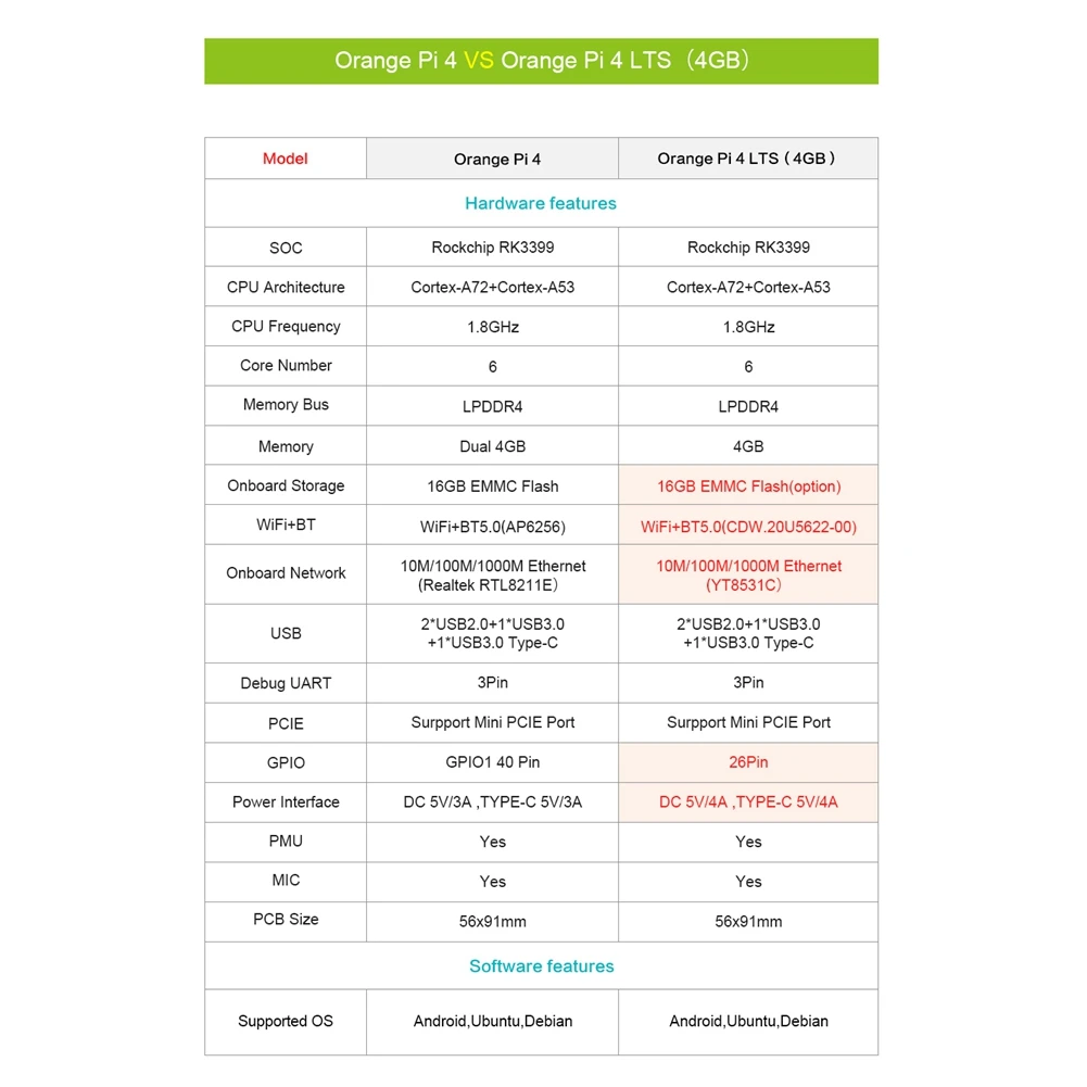 Para Orange Pi 4 LTS 4GB LPDDR4 16GB EMMC Rockchip RK3399 Wifi + BT5.0 Gigabit Ethernet Placa de desarrollo disipadores de calor