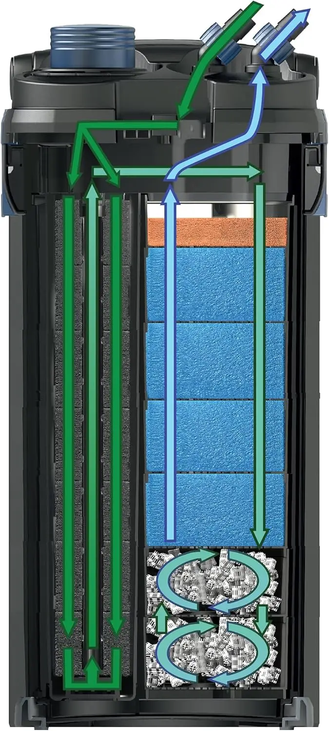 Indoor Aquatics BioMaster 850, 1 Stück