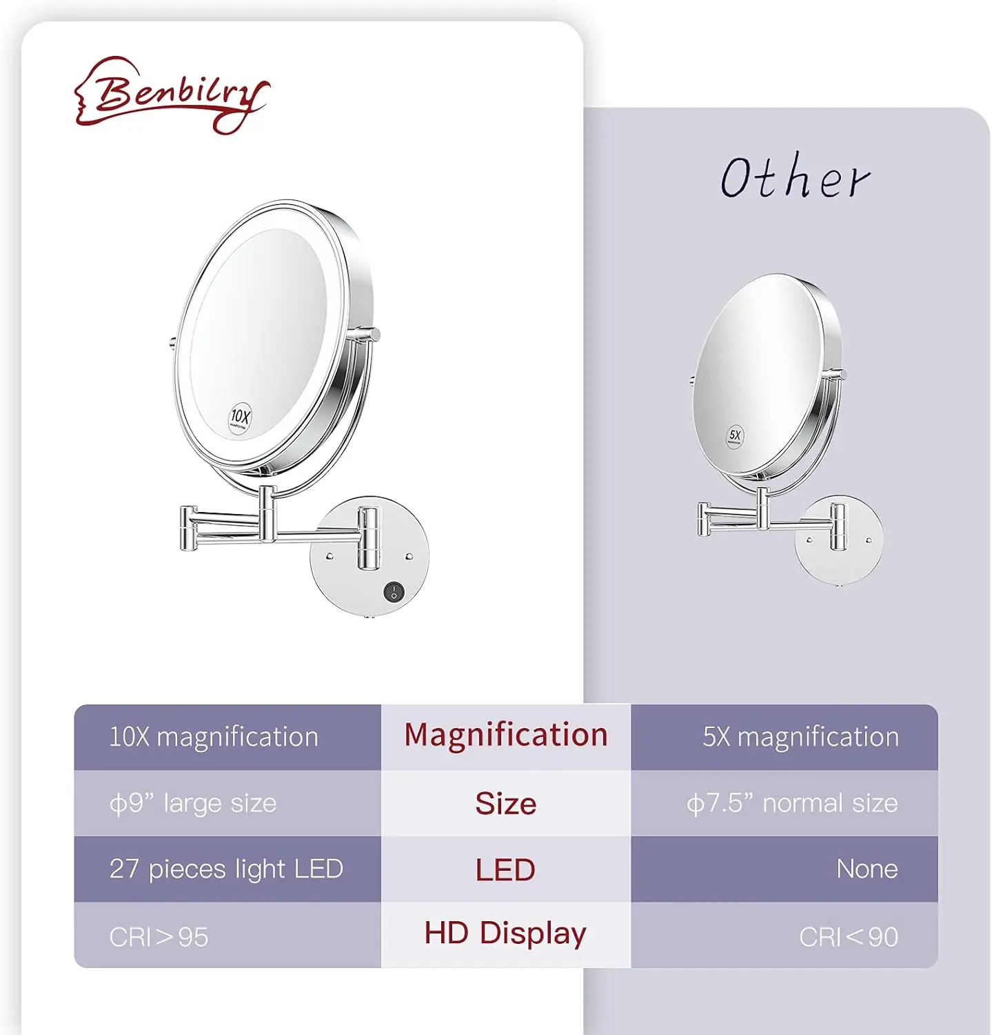 9" Wall Mounted Lighted Makeup Mirror, 1X/10X Magnifying 2-Sided AC Powered, 360° Swivel Extendable Arm