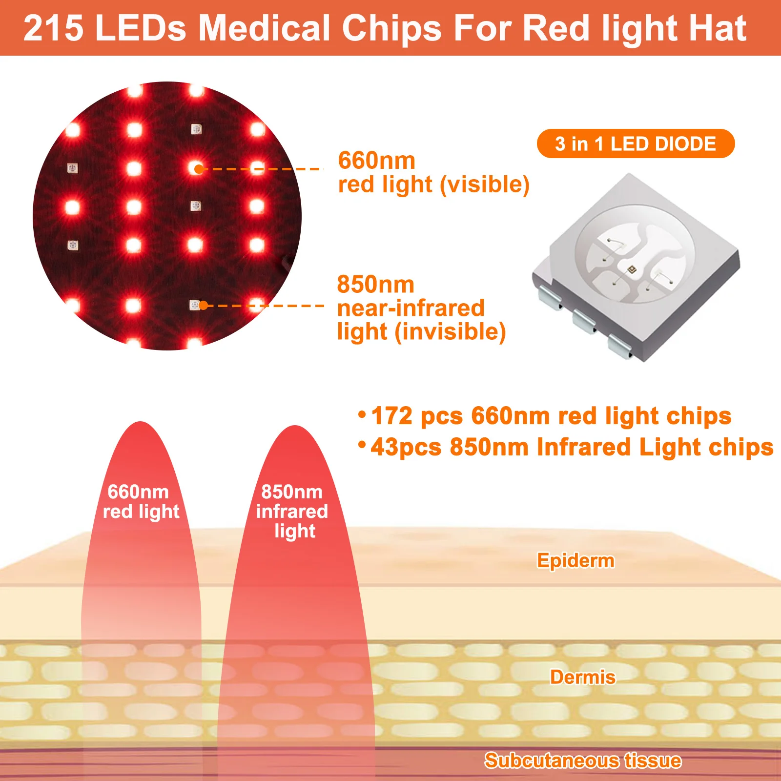 Sombrero de terapia de luz roja para el crecimiento del cabello, casco para el alivio del dolor corporal, terapia de luz infrarroja cercana, gorro