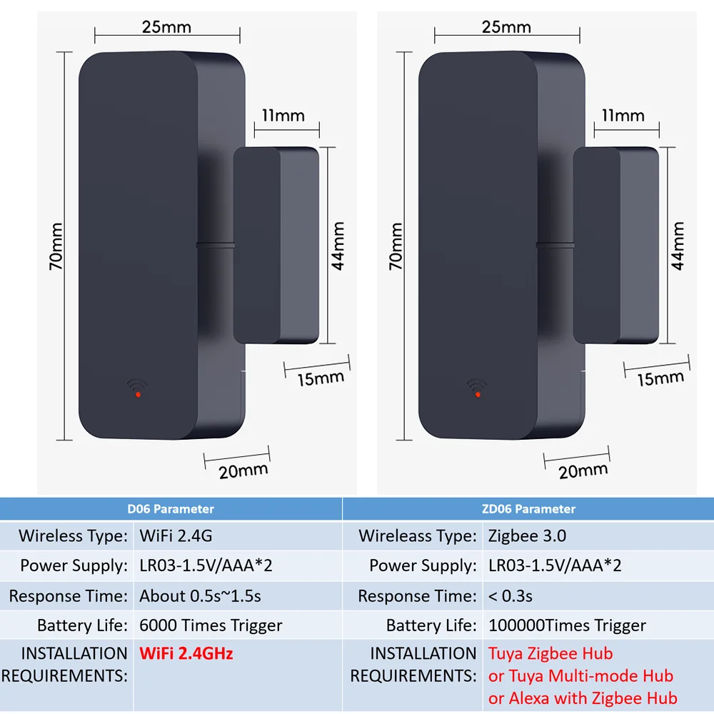 Tuya zigbee 3.0 wifi sensor de porta janela sensor contrato app controle remoto trabalho com smartlife yandex alexa