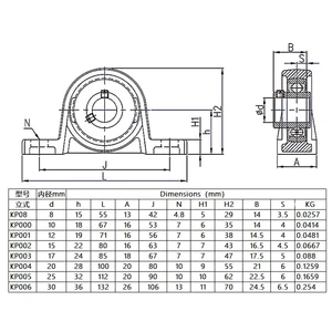 Zinklegierung montiertes Stützloch Rolling Kissen, 8 mm bis 20 mm Durchmesser, KFL08 KFL000 KFL001 KP08 KP000 KP001 KP002 12 Hauptverkäufe mit 20 mm Lager - №11