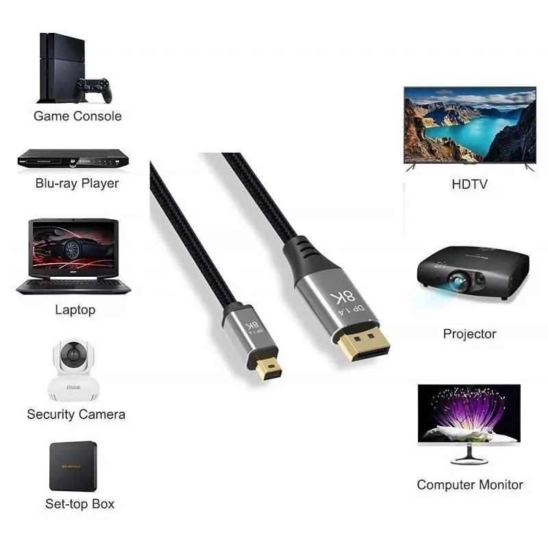 8K Mini DP to DisplayPort Cable 8K@60Hz 4K@144Hz 2K@240Hz HDR DSC1.2 G-Sync 1.4 Bidirectional Transmission DP to Mini DP 8K Wire