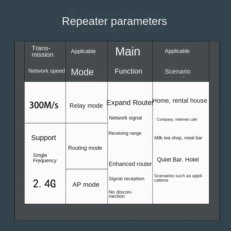 Repetidor inalámbrico de 300M, enrutador Wifi de 2,4G, extensor de señal, enrutador de 4 antenas, amplificador de señal para el hogar