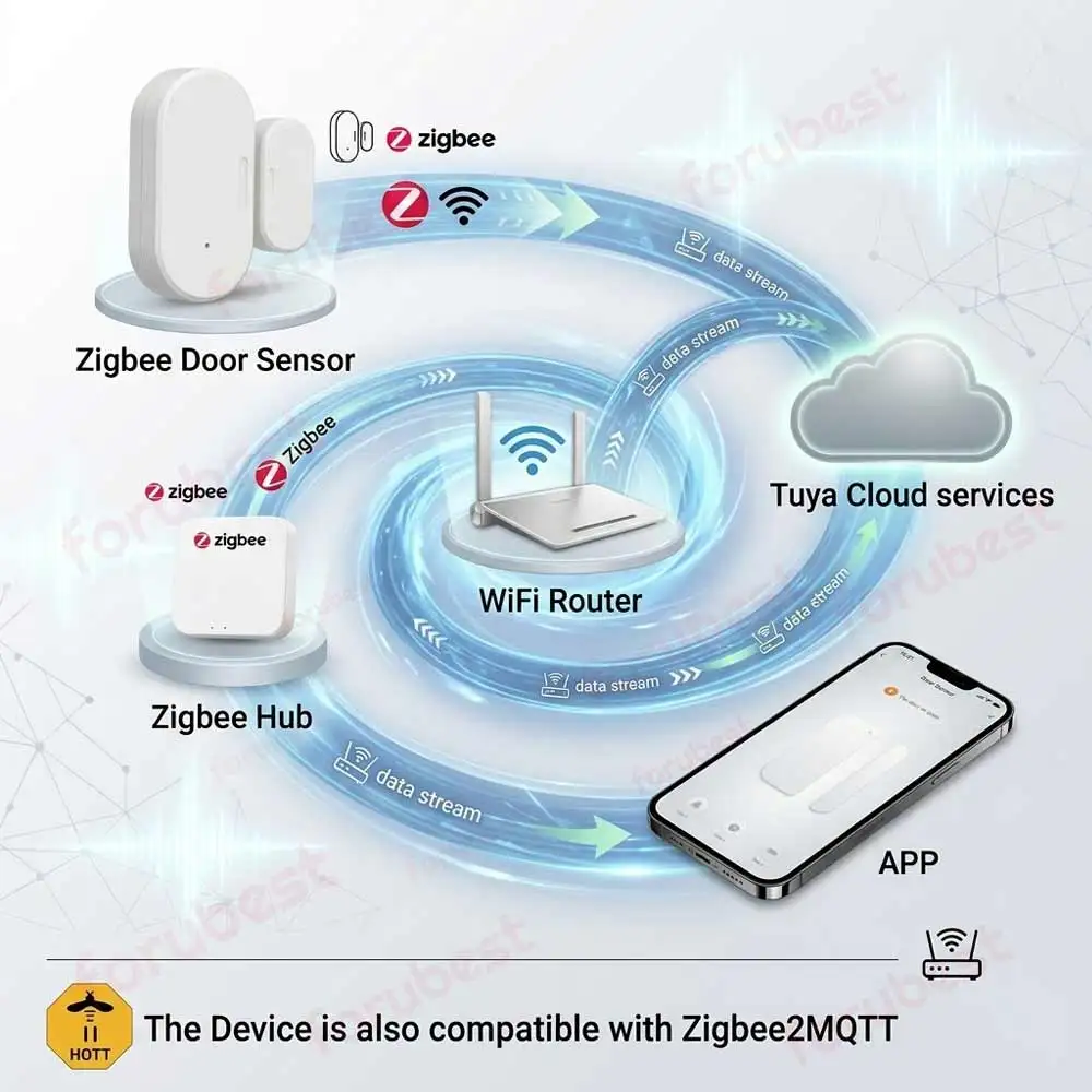Zigbee Door Sensor Door Window Open Closed Detector Smart Home Security Alarm System Works with TUYA Zigbee2MQTT Home Assistant