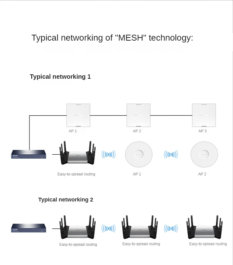 TP-LINK 2,5G interruptor POE controlador AP 2500MbpsAC enrutador VPN integrado POE red de malla WiFi para toda la casa