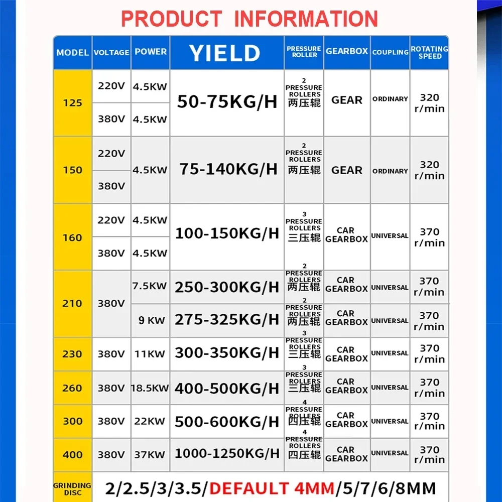 KL-260 Type 18.5KW Granulator Animal Feed Pellet Machine Wet and Dry Household Biomass Chicken Duck and Fish Feed 400-500KG/H