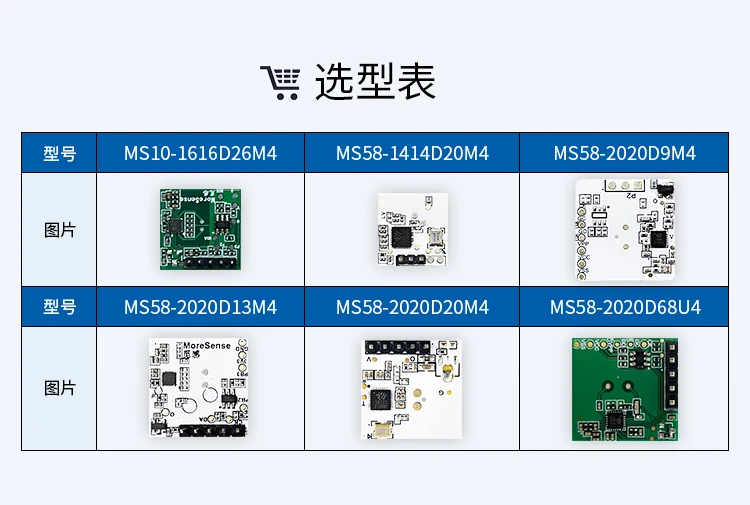 The Radar Testing and Development Board Is Compatible with Multiple Radar Modules to Support Rapid Development and Debugging