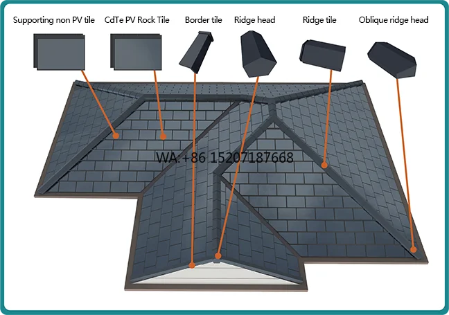 Efficiency for House Solar Module JYW-DPB01 BIPV Solar Roof Tiles Double Glass 45W