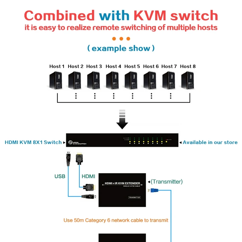 50 м HDMI KVM-удлинитель через Cat5e/6 Rj45 Ethernet-кабель 3D 1080P USB KVM HDMI удлинитель аудио видео преобразователь ресивер