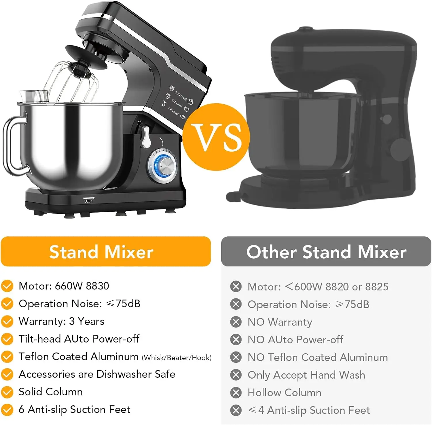 TWISTER.CK Black 7.5Qt Stand Mixer, 660W 10-Speed Tilt-Head – Copper Motor, Stainless Bowl, Includes Dough Hook, Beater & Whisk, Splash Guard, Non-Slip Base