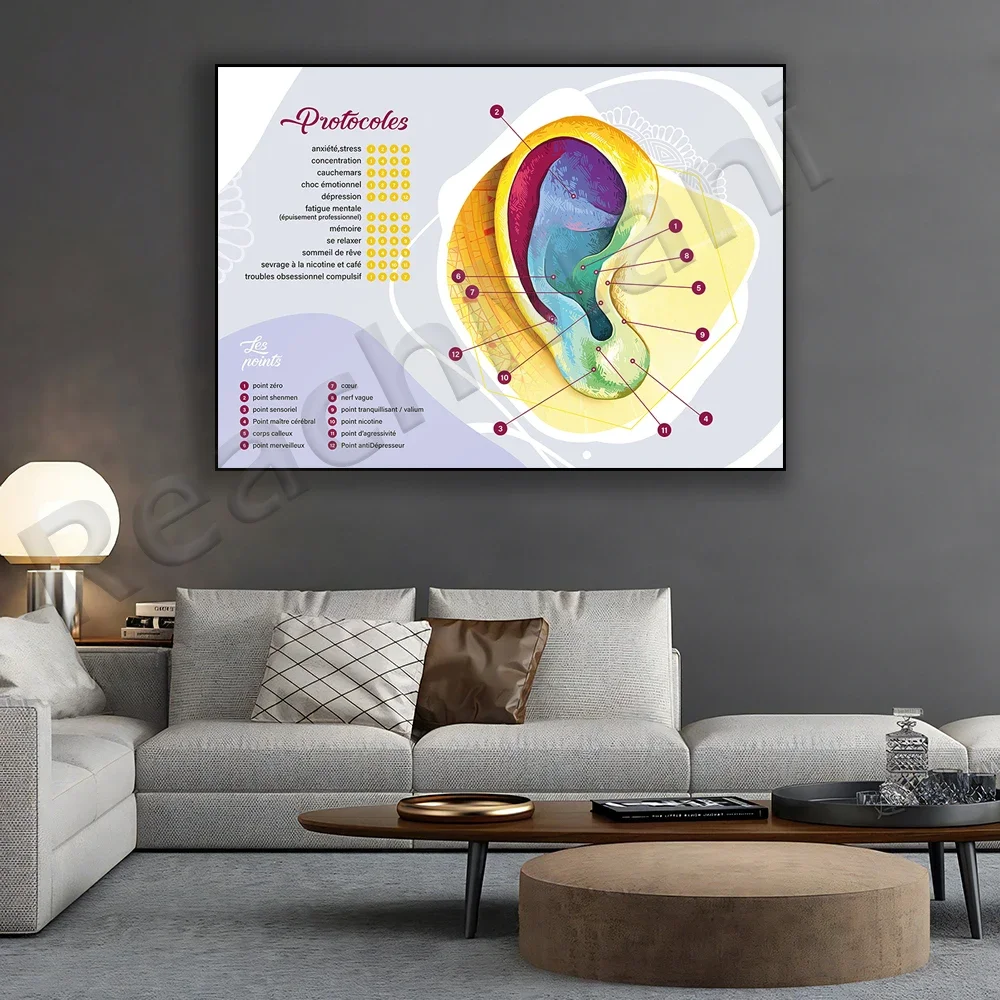 Auricular Therapy and Its Benefits Medical Poster Art Canvas Painting Poster Print Wall Art Picture Office Clinic Home Decor