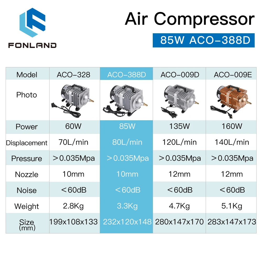 مضخة هواء مغناطيسية كهربائية لضاغط الهواء ACO-388D بقدرة 85 وات لآلة قطع النقش بالليزر CO2