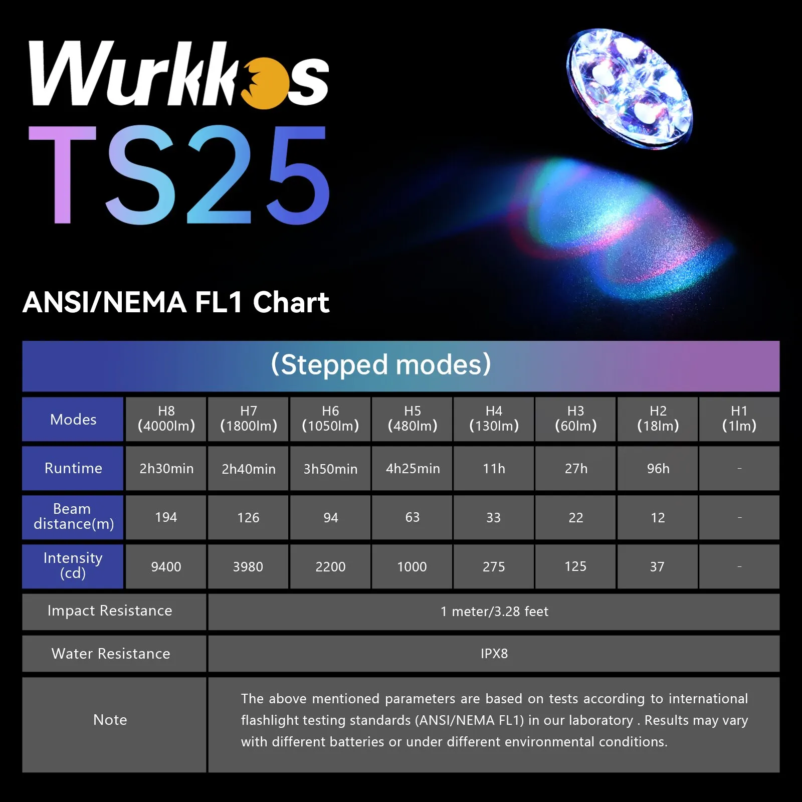 Nowa wersja Wurkkos TS25 Potężny 4000lm EDC 21700 Latarka Quad TIR Optic z wielokolorową diodą LED Aux Anduril 2.0 UI USB C Char