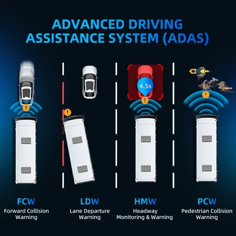 CareDrive 1080p Dual Lens Dashcam with DSM and ADAS Functions FCW LDW HMW PCW AI Pedestrian Detection for Cars and Forklifts