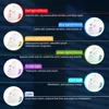 Wireless 7-Color LED Face & Neck Mask 4