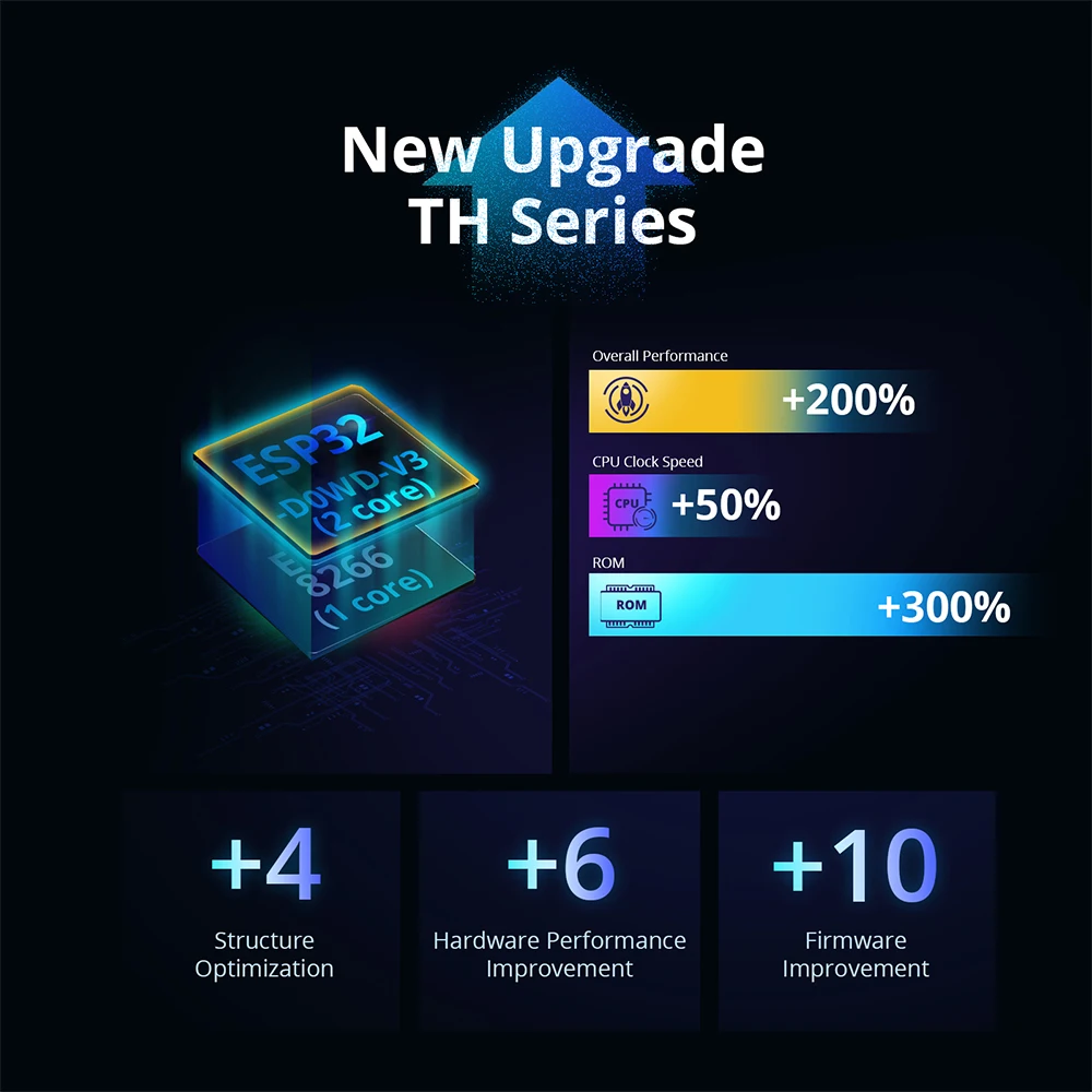 SONOFF THR316D/THR320D Интеллектуальный переключатель температуры и влажности 16A/20A Сухой контактный выход Мониторинг ЖК-экрана через eWeLink Alexa