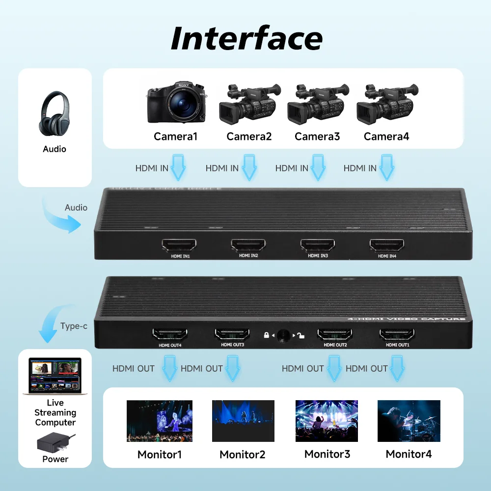 4 in 1 Out HDMI Video Capture Card 4K60 USB3.0 Game Capture Card for Multi-Camera Production