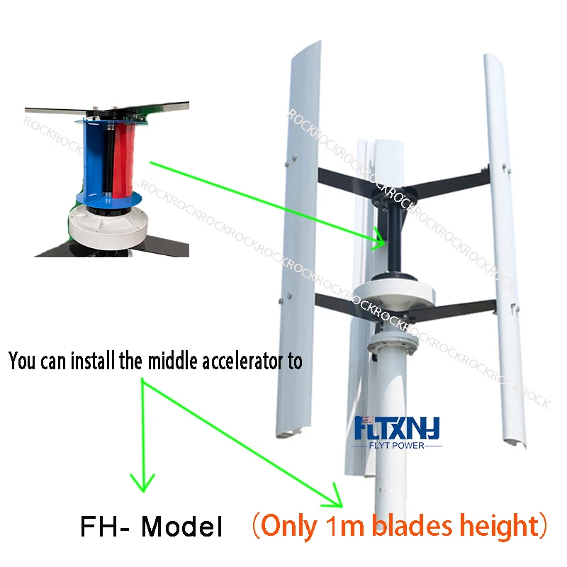 Imagem -02 - Acelerador Médio Somente para a Altura fx e fh da Lâmina Eixo Vertical Turbina Eólica em Nossa Loja 1m