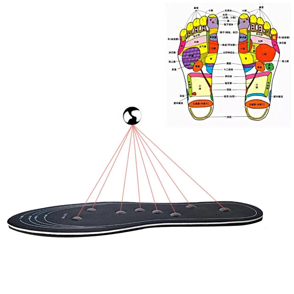 

Magnetic Therapy Insoles for Men Women Foot Care Massage Pads Boost Circulation Ventilated Reflexology Shoe Inserts