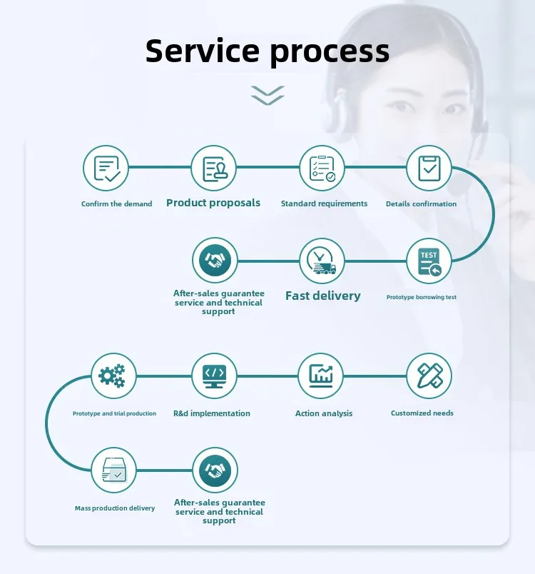 10/13/15/21/24/32inch Customized Size Highend Tablet Computer All In One Panel PC Wall Mounted Android Touch Screen M onitor