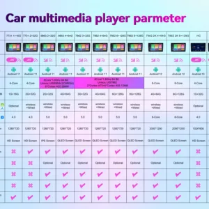 Android 12 Car Radio für Fiat, Perla Strada, Albea, Palio, Multimedia-Videoleser, GPS-Navigation, Haupteinheit, CarPlay, 2004-2012 12 Multimedia -Verkäufe Siena - №6