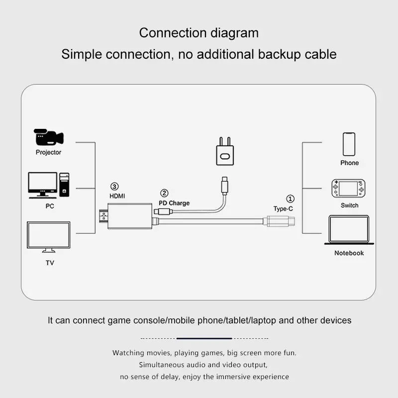 2M 4K@60HZ USB-C to HDMI-compatible Cable for Switch TV HD Projection Fast Charging Line for Nintendo Switch PC Phone Tablet