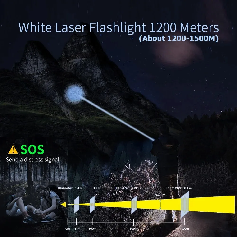 SF2 White Laser Flashlight LEP 1500 Meter Built in 21700 Battery Type C Rechargeable Tactical Military Search Flashlight