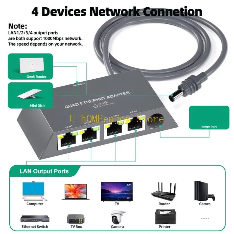 B0KF 4 Port Gigabit Ethernet Splitter Adapter For Gen3/ Mini Fast Speed Corded Networking With Easy Setups
