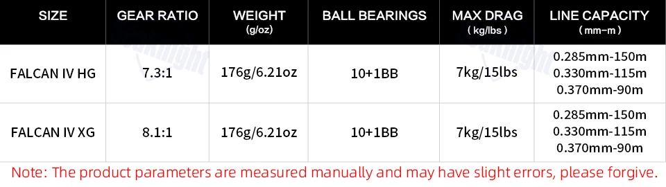 SeaKnight Brand FALCAN IV Serie Angelrolle 176g Ultraleicht 7KG Kohlefaser-Bremse 10+1BB Baitcasting-Angelrollen 7.3:1 8.1:1 – Detail 2
